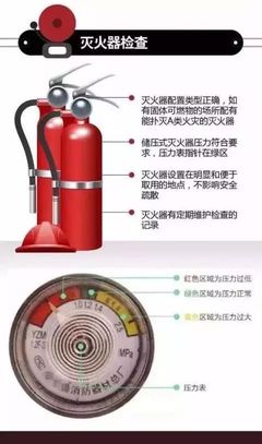 【薦讀】消防安全檢查知識(shí)大全